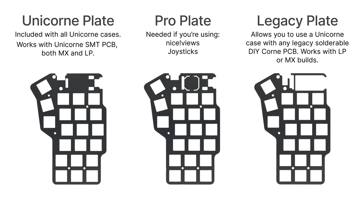 Diagram showing the three Unicorne plate options: Standard, Pro, and Legacy, each labeled with compatible use cases.