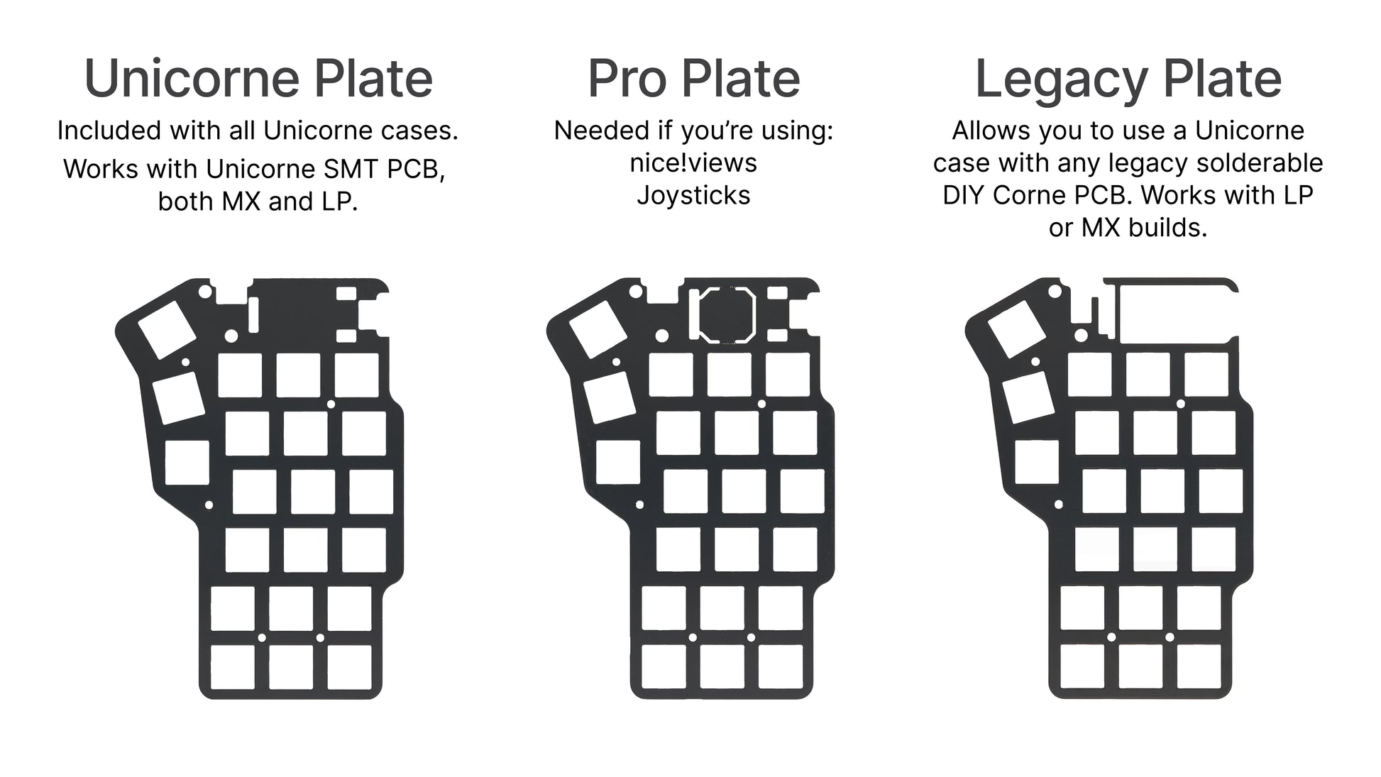 Diagram showing the three Unicorne plate options: Standard, Pro, and Legacy, each labeled with compatible use cases.